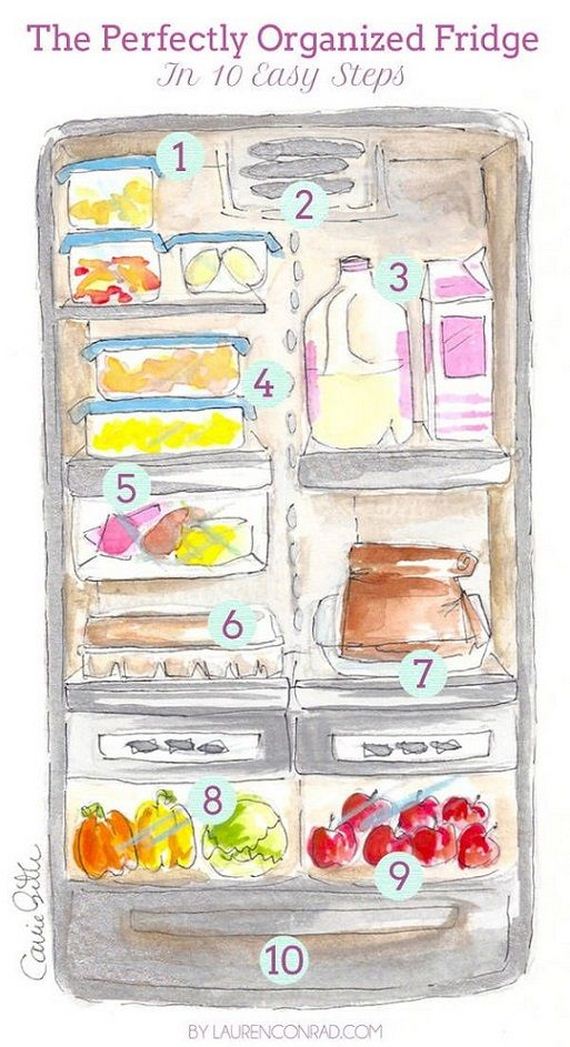 19-diy-fridge-hacks-and-organization